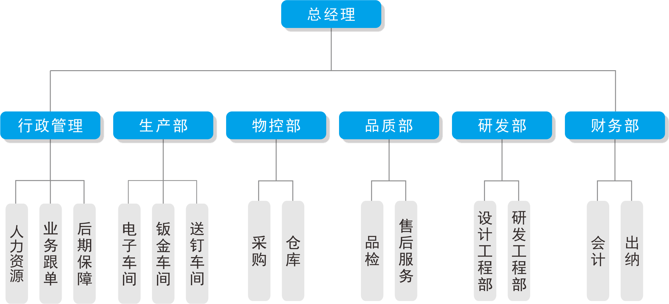 自動鎖螺絲機(jī)